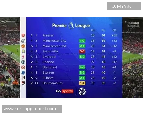 扎卡评选英超中场实力榜单B费领衔维尔茨紧随其后帕尔默位列第三